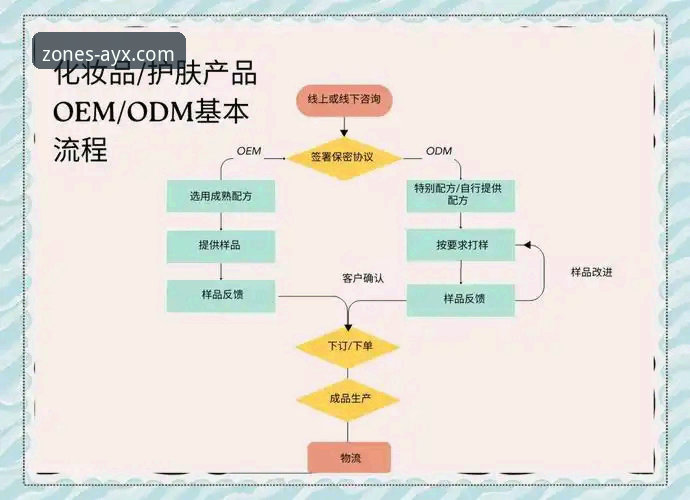 AYX注册教程对比 AYX爱游戏平台注册流程对比:深度评测与实操指南