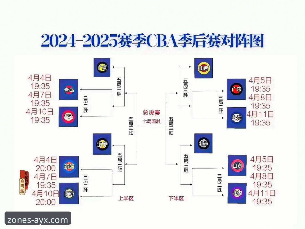 CBA季后赛山西横扫青岛晋级八强完整观赛指南：在ayx爱游戏平台深度解析战术与数据